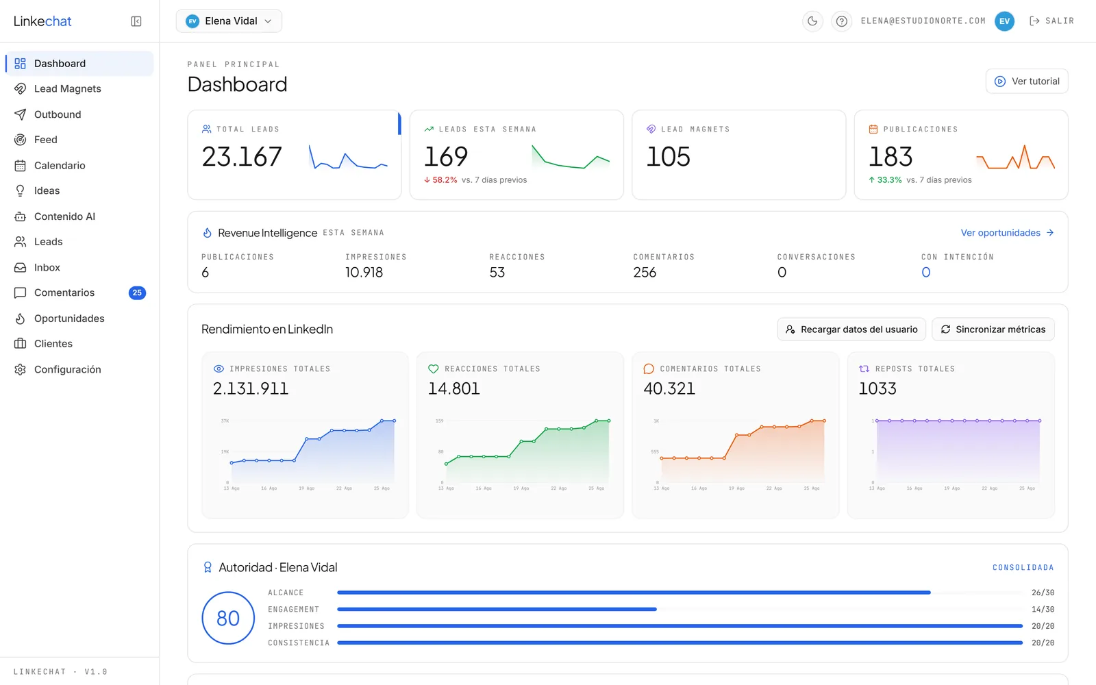 Pantalla de Dashboard en Linkechat